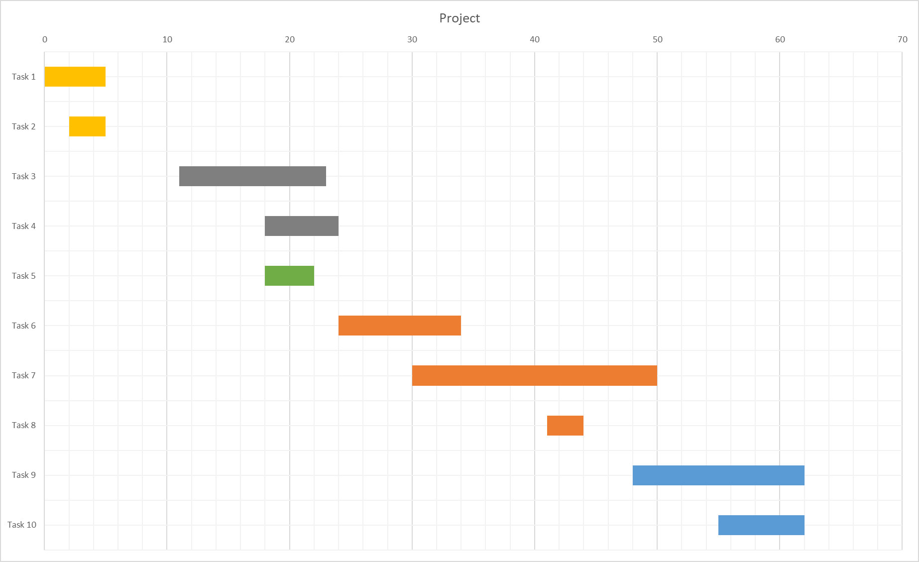 Gantt Chart Excel Tutorial 6255