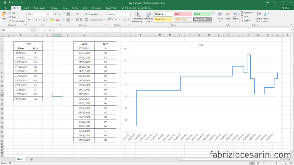 Step Line Chart with Excel - Figure 7 - Step Line Chart