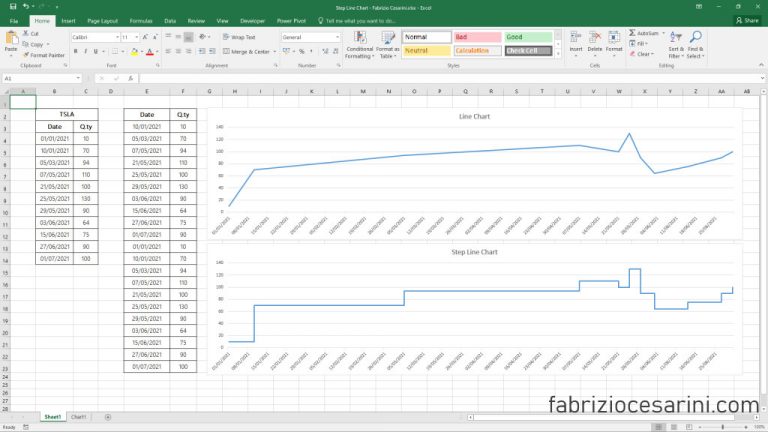 Step Line Chart With Excel - Fabrizio Cesarini