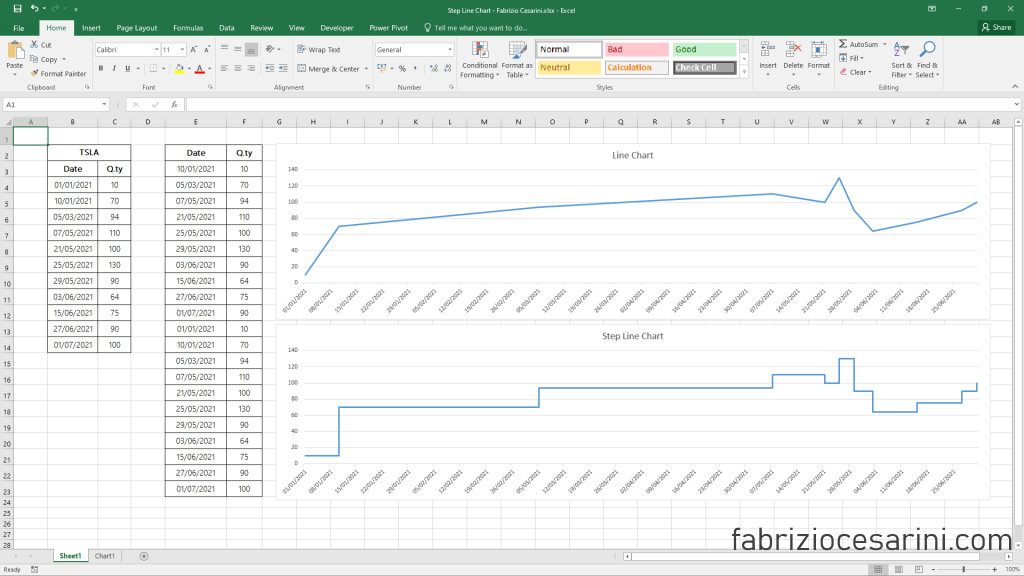 Step Line Chart with Excel - Figure 9 - Line Chart vs Step Line Chart